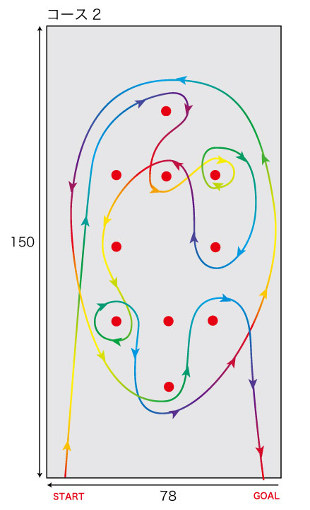 2コース図