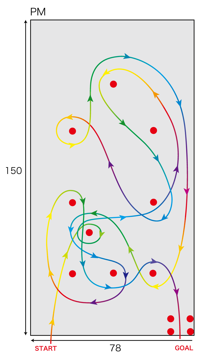 ツインスラローム