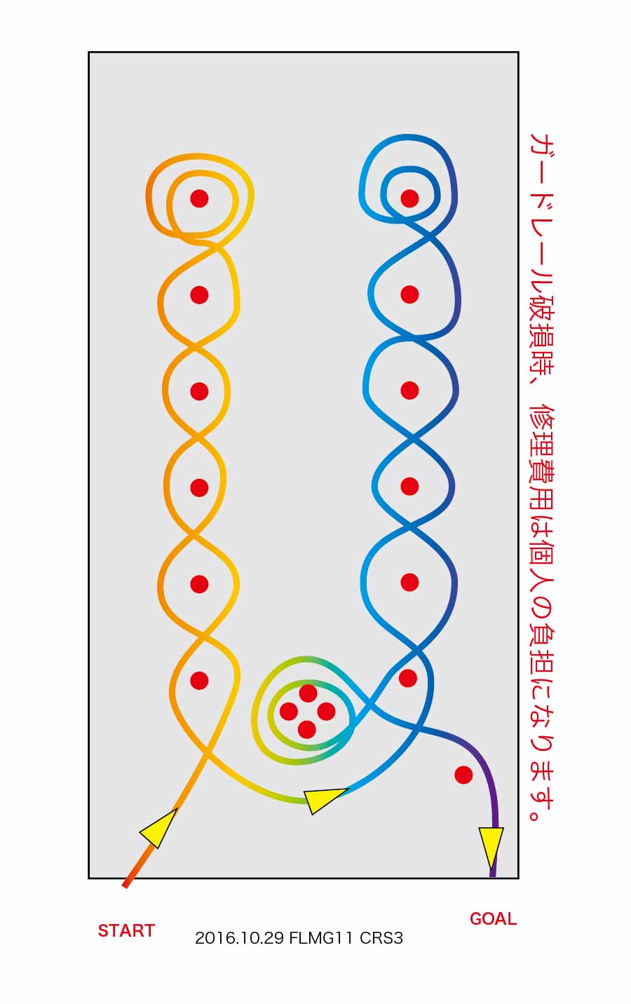 ツインスラローム